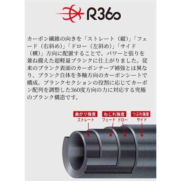 クロスライド5G